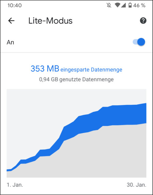 Chrome Datenvolumen sparen Lite Modus